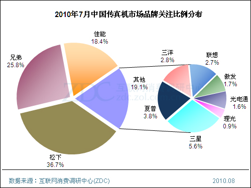 市场分析报告 市场分析报告