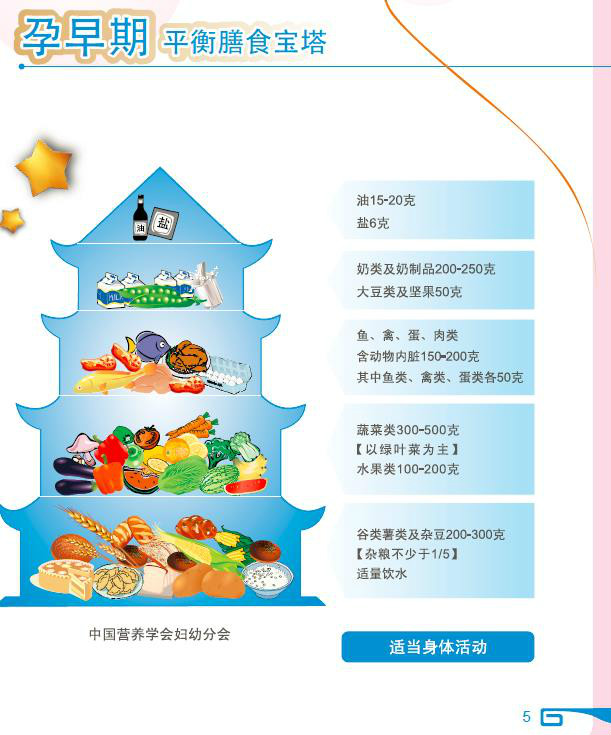 孕早期营养均衡 孕早期营养均衡