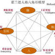 霍兰德职业性向测验量表