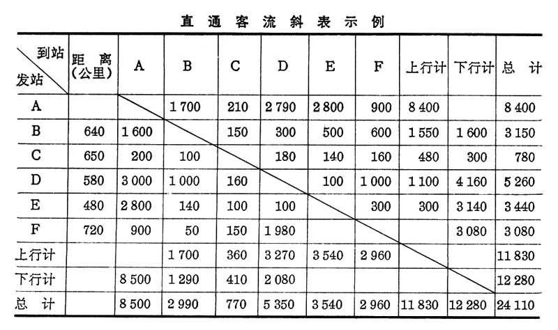 铁路客流计画 铁路客流计画