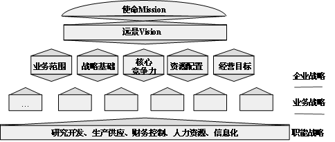 企业经营战略 企业经营战略