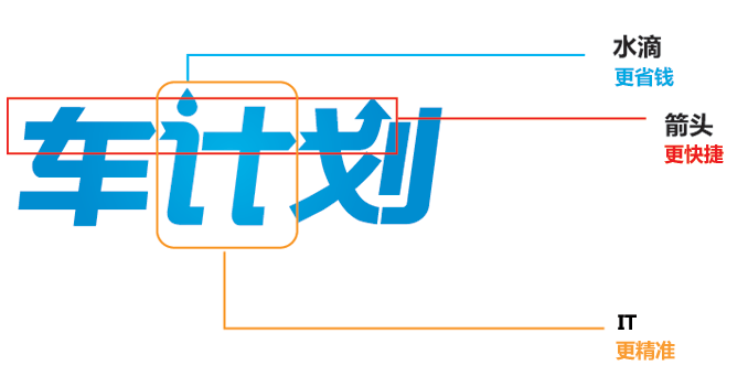 车计画logo分解 车计画logo分解