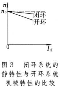 闭环控制电路 闭环控制电路