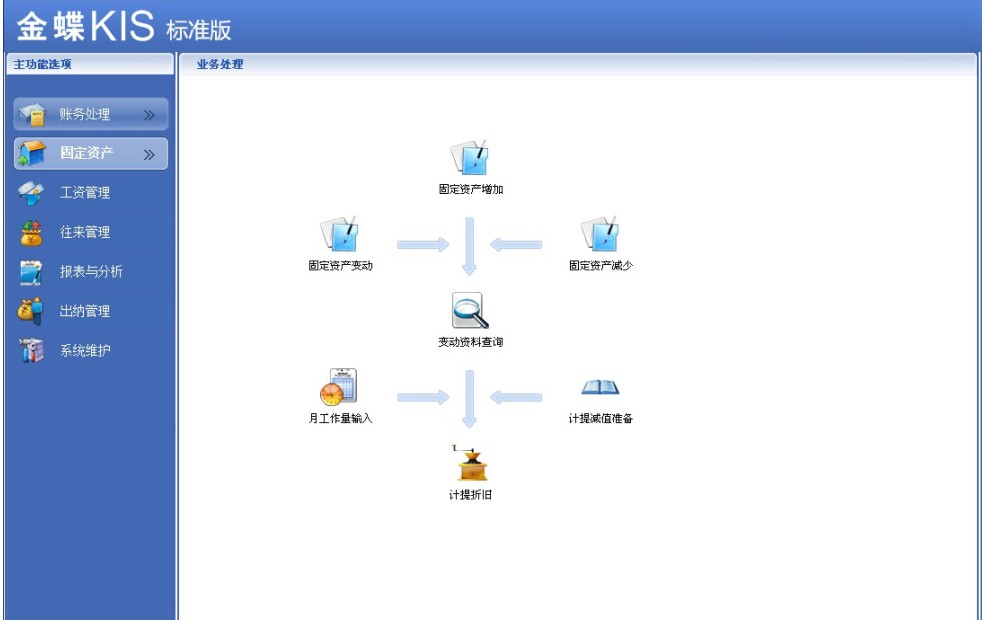 固定资产 固定资产