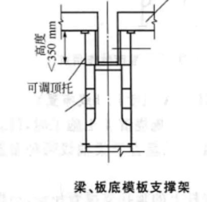 梁、板底模板支撑架 梁、板底模板支撑架