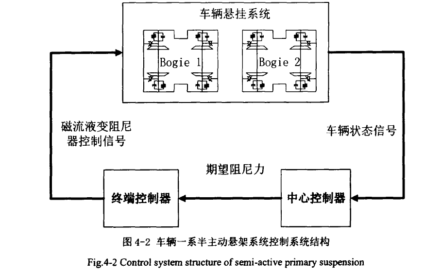 半主动控制系统 半主动控制系统