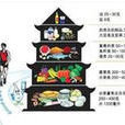 膳食宝塔