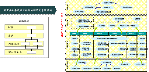 8S战略执行体系 8S战略执行体系