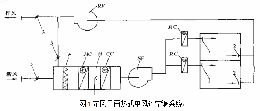 再热式系统 再热式系统