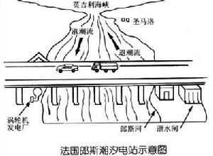 海洋能 海洋能