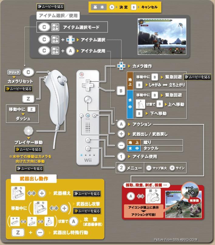 Wii Remote操作说明