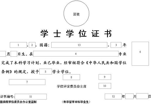 学位证书(学位证) 学位证书(学位证)