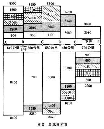铁路客流计画 铁路客流计画
