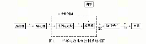 电液比例控制系统 电液比例控制系统