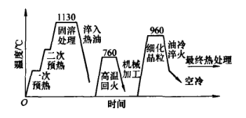图四 图四