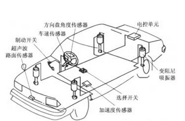 半主动控制系统