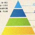 全球行业分类标準