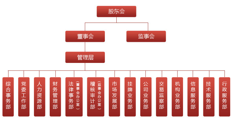 组织架构 组织架构