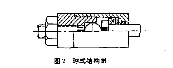 单动双管钻具 单动双管钻具