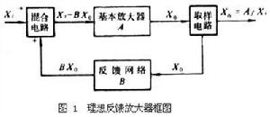 反馈控制系统 反馈控制系统