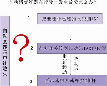 自动变速箱中途熄火操作步骤 自动变速箱中途熄火操作步骤