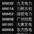 股票代码