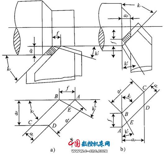 切削用量