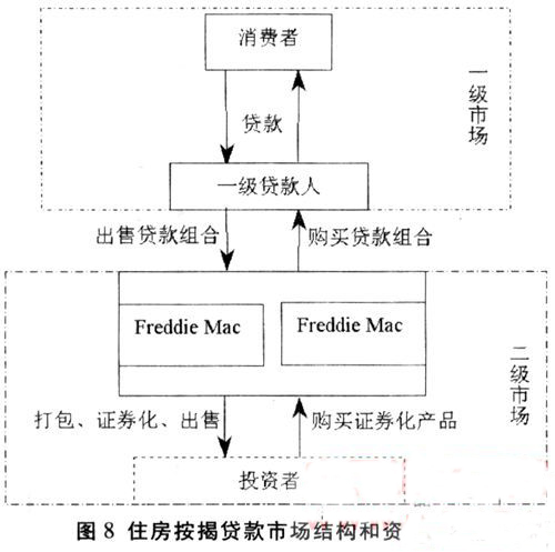 房地产资本运动 房地产资本运动