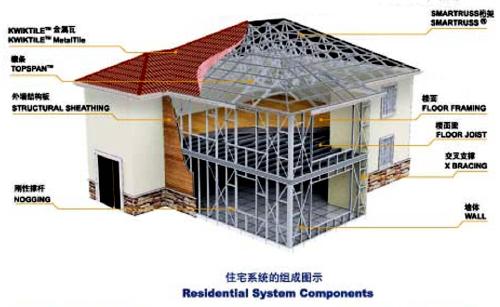 轻钢结构住宅屋面系统 轻钢结构住宅屋面系统