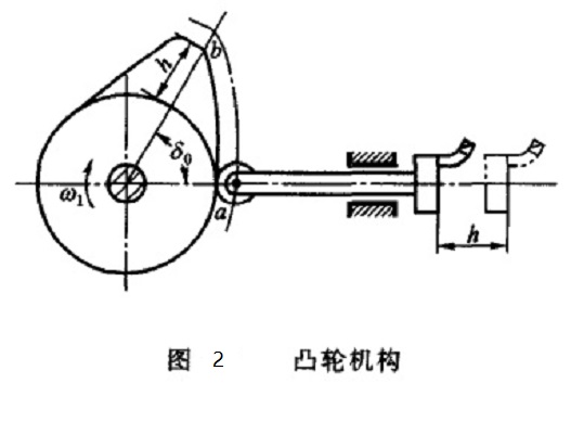 图 2 凸轮机构 图 2 凸轮机构