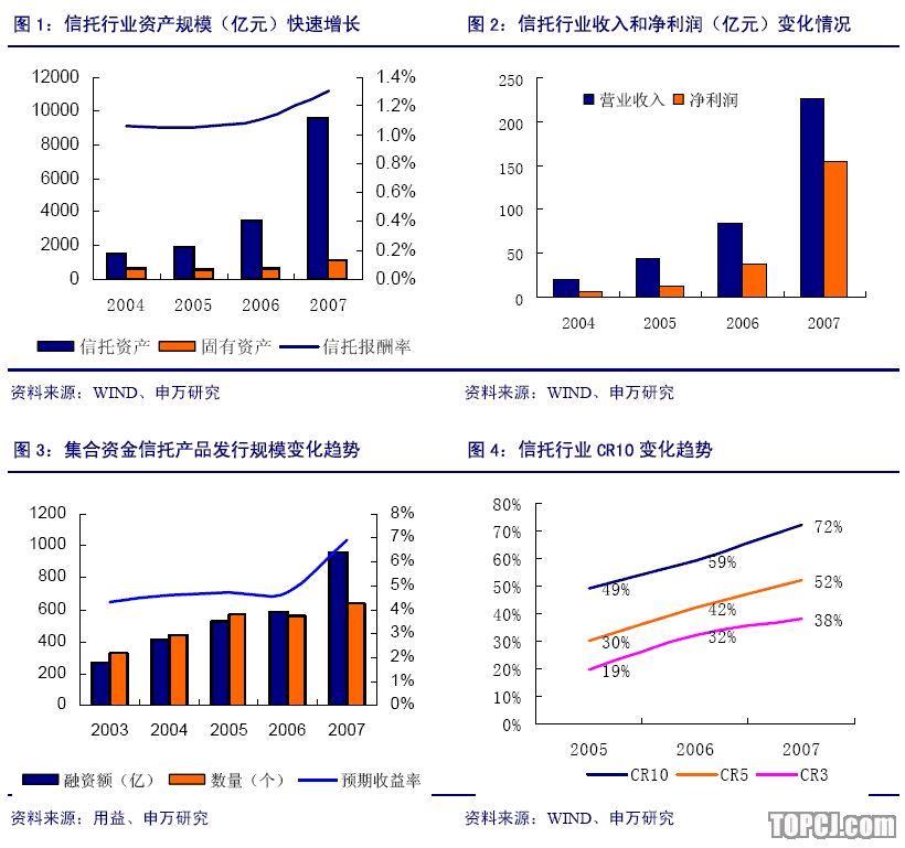 行业集中度与公司控制权市场 行业集中度与公司控制权市场