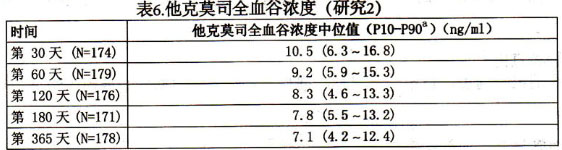 他克莫司注射液 他克莫司注射液