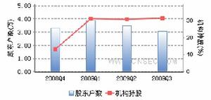 乐凯胶片 乐凯胶片