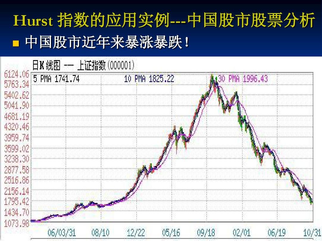 赫斯特指数
