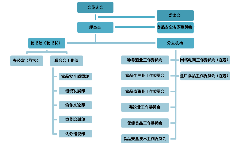 上海市食品安全工作联合会 上海市食品安全工作联合会