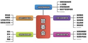 方案 方案