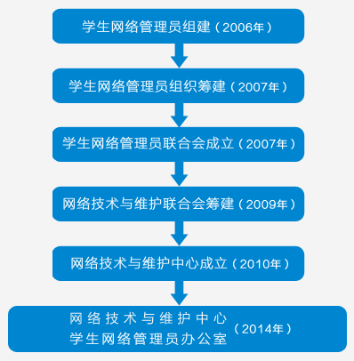 淄博职业学院网路维护中心 淄博职业学院网路维护中心