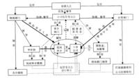 会计管制 会计管制