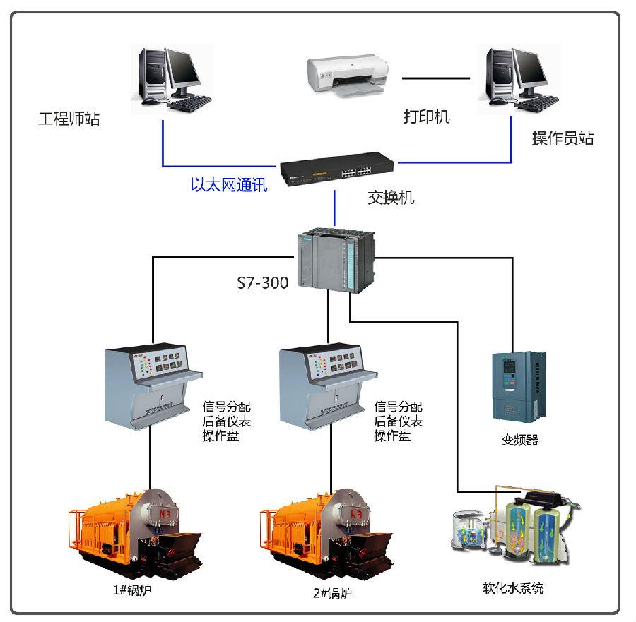 反馈控制系统
