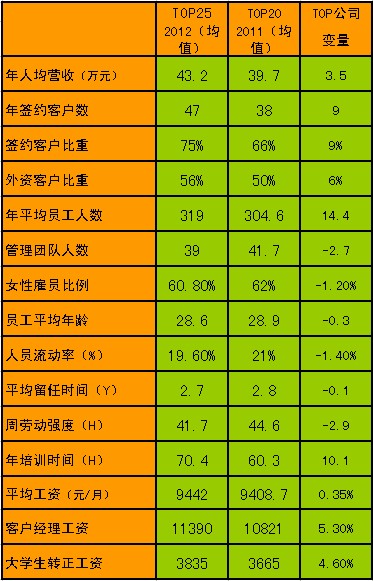 公共关係调查报告 公共关係调查报告