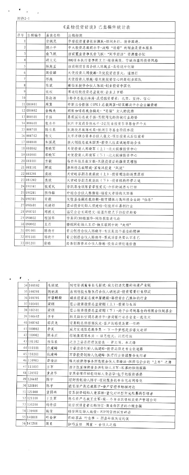 统计表一览 统计表一览