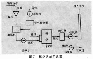 燃烧系统示意图(1) 燃烧系统示意图(1)