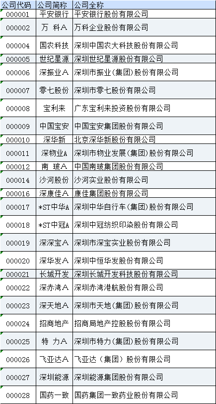 股票代码 股票代码