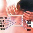 后脱位