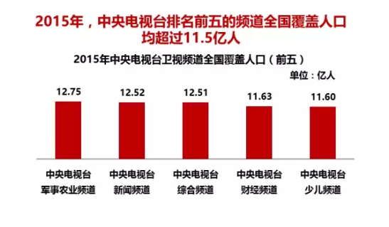 乡约(CCTV7农业节目《乡约》) 乡约(CCTV7农业节目《乡约》)