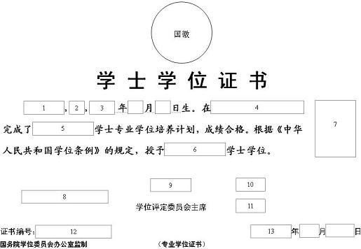 学位证书(学位证) 学位证书(学位证)