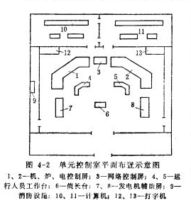 图2.单元控制室平面布置示意图 图2.单元控制室平面布置示意图