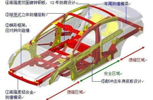 图1安全车身结构 图1安全车身结构