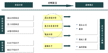 8S战略执行体系 8S战略执行体系
