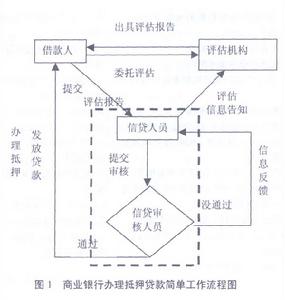 非存款性金融机构 非存款性金融机构
